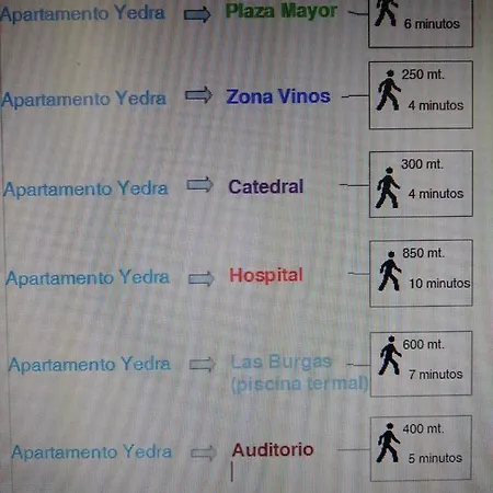 Apartament Yedra *